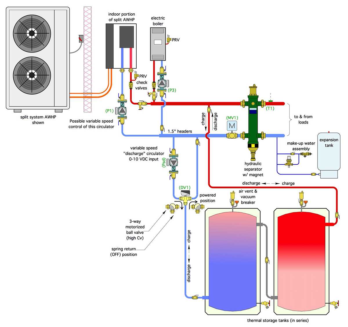 boiler room schematic diagram