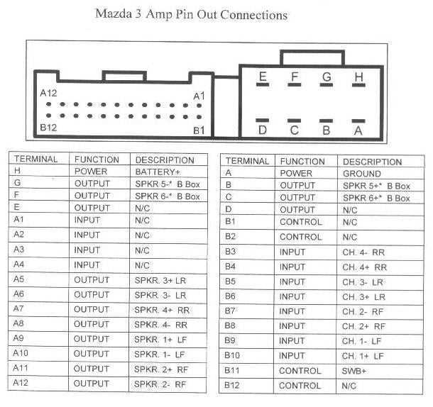 bose car amplifier wiring diagram