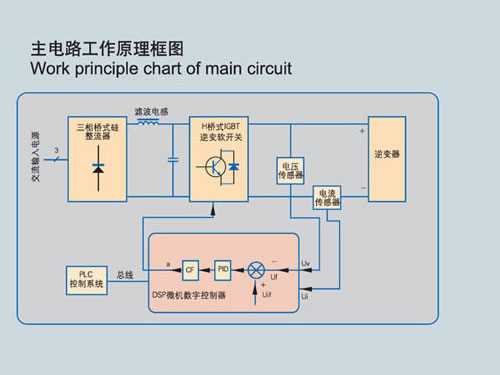 brake rectifier circuit diagram