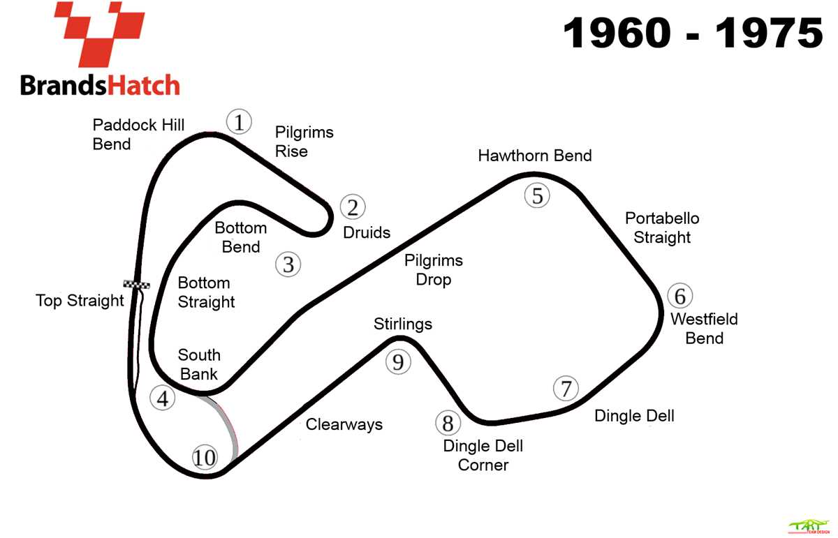brands hatch circuit diagram