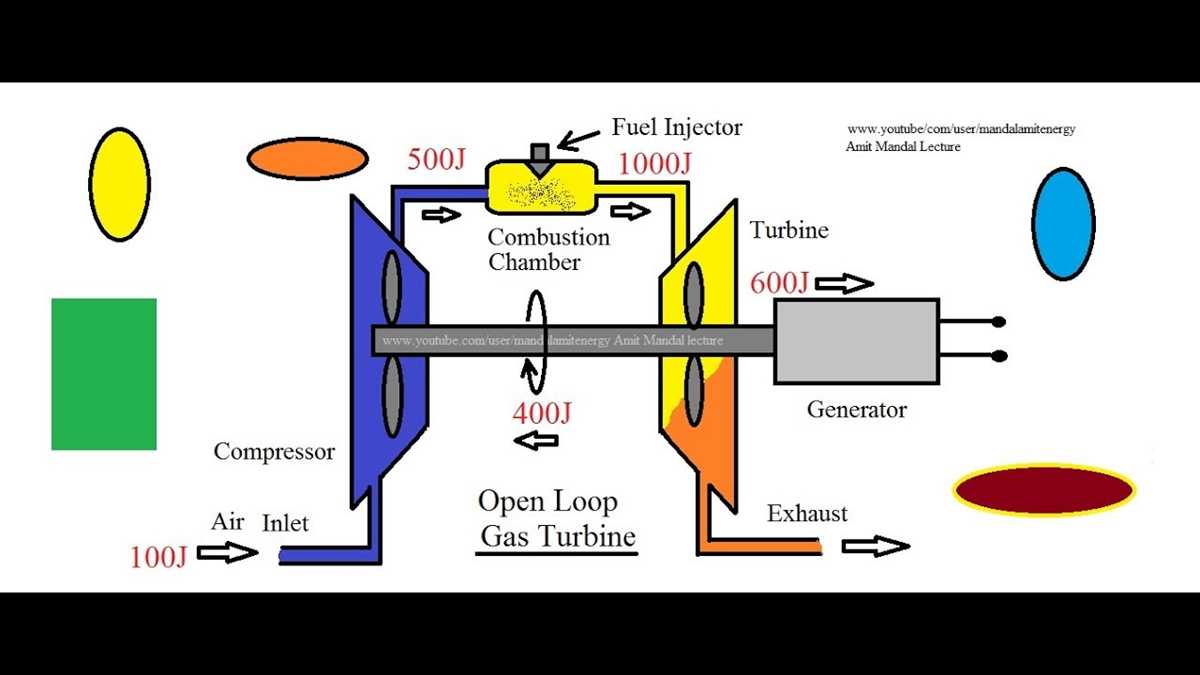 brayton cycle schematic diagram