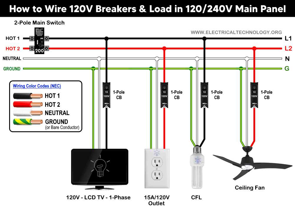 breaker panel wiring diagram