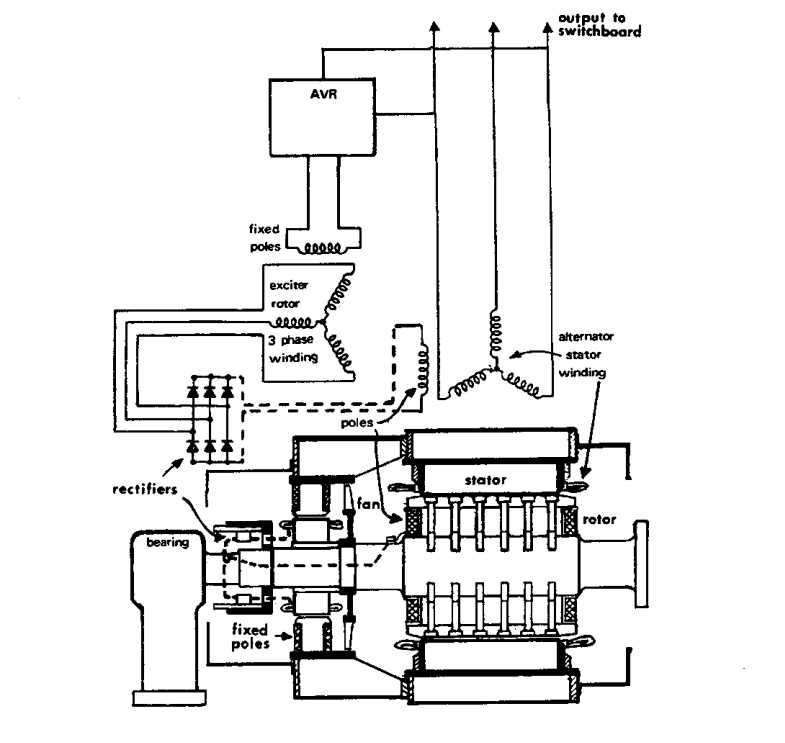 brushless alternator schematic diagram brushless alternator schematic diagram