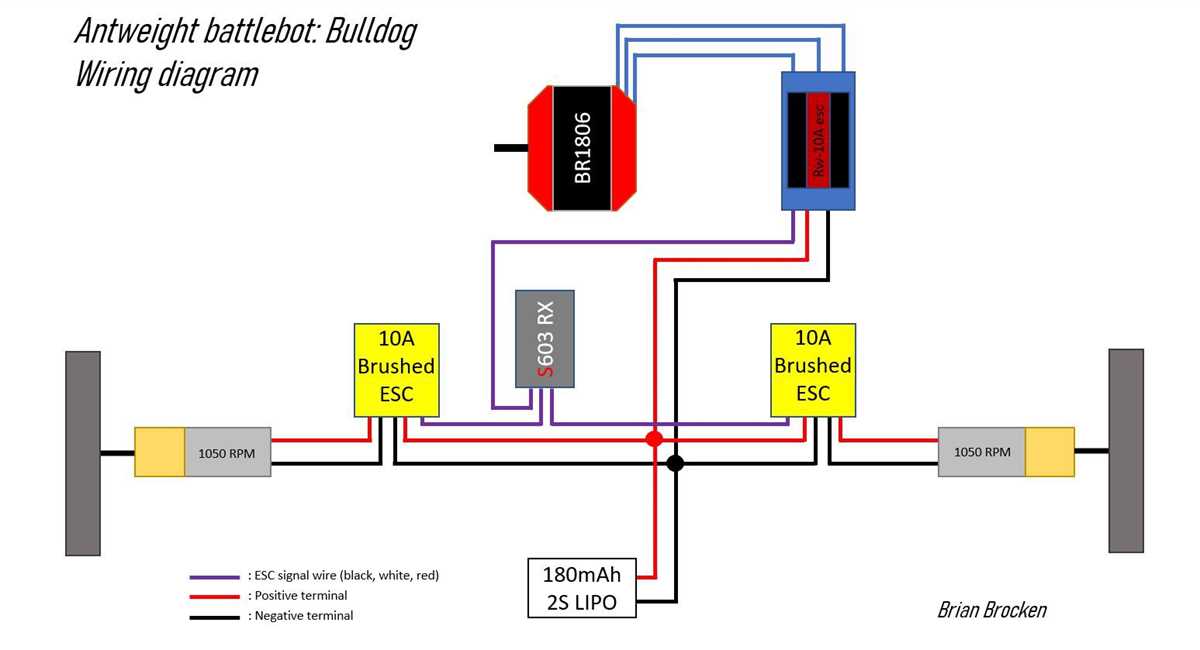 bulldog wiring diagram bulldog wiring diagram