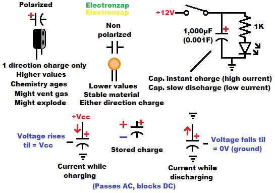 capacitor in a circuit diagram