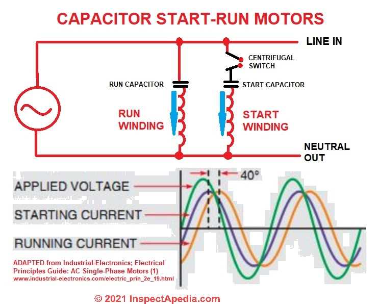 capacitor start motor circuit diagram