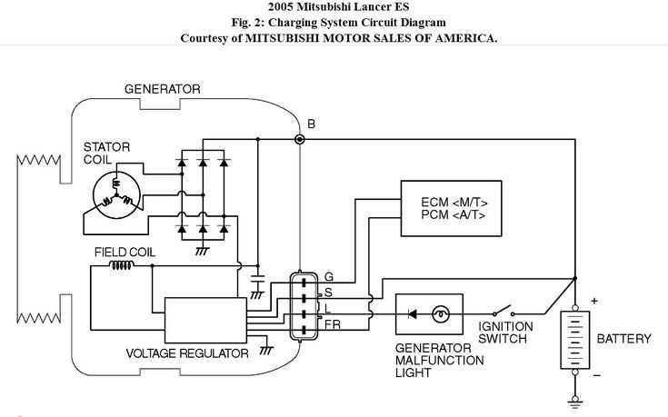 car alternator regulator circuit diagram