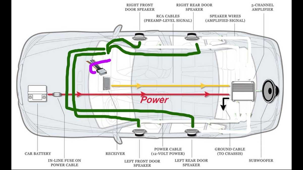 car audio subwoofer wiring diagram