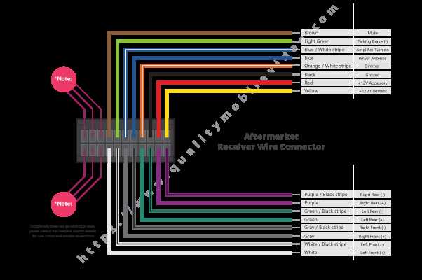 car radio installation wiring diagram