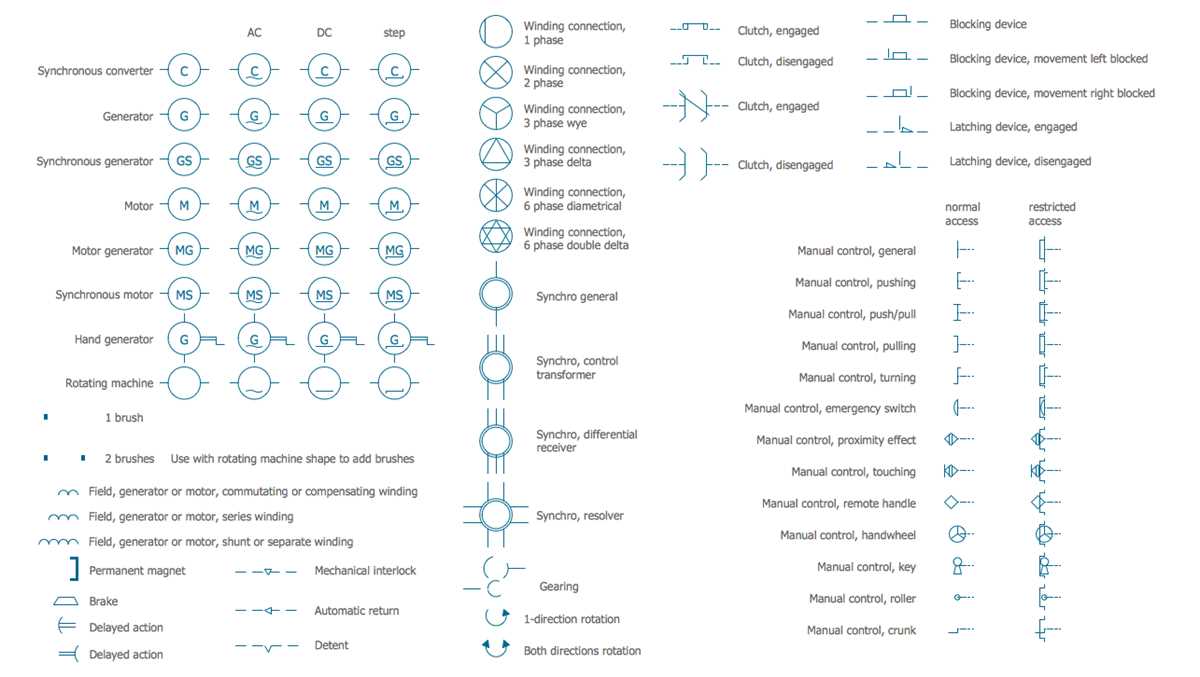 car wiring diagram symbols