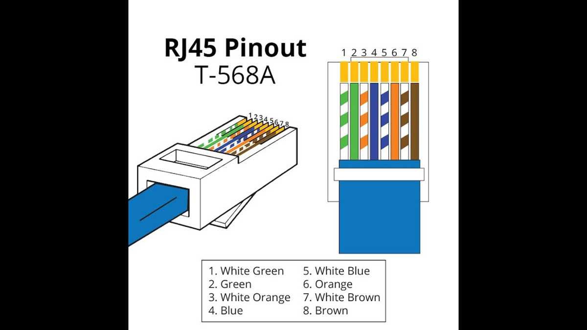 cat 5 a wiring diagram