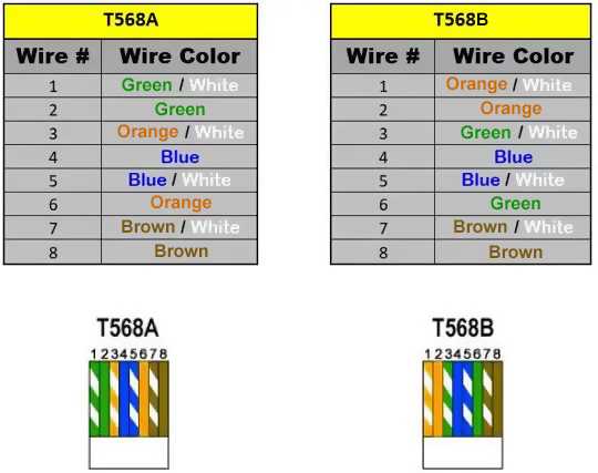 cat 5 cable wiring diagram