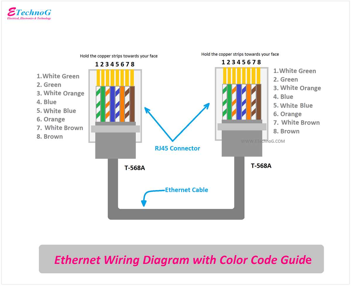 cat 6 wiring diagram