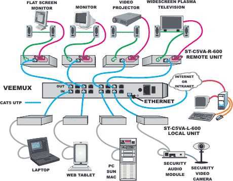 cat5 wiring diagram