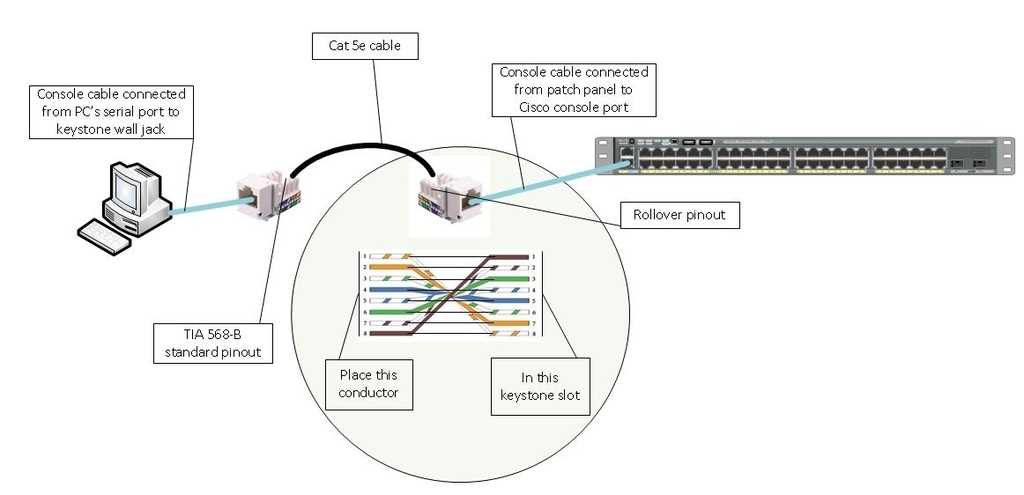 cat5e keystone jack wiring diagram
