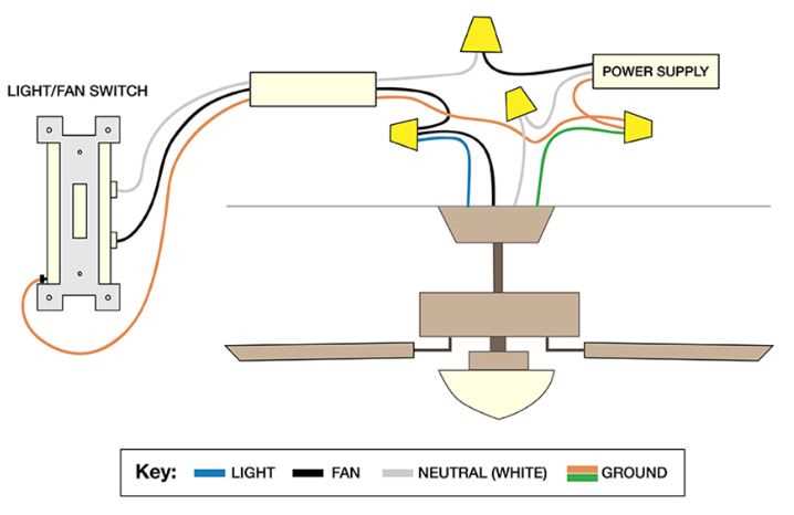 ceiling fan wiring diagram 2 switches