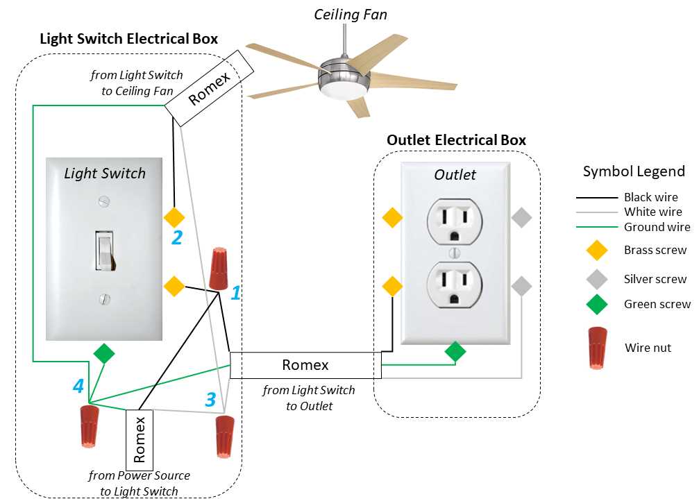 ceiling fans with lights wiring diagram ceiling fans with lights wiring diagram