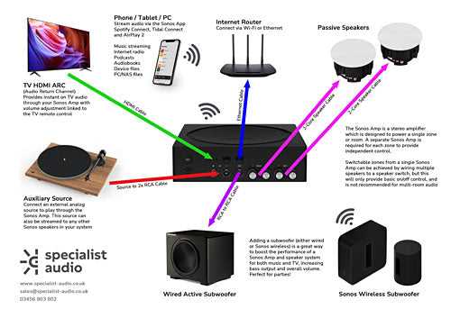 ceiling speaker wiring diagram