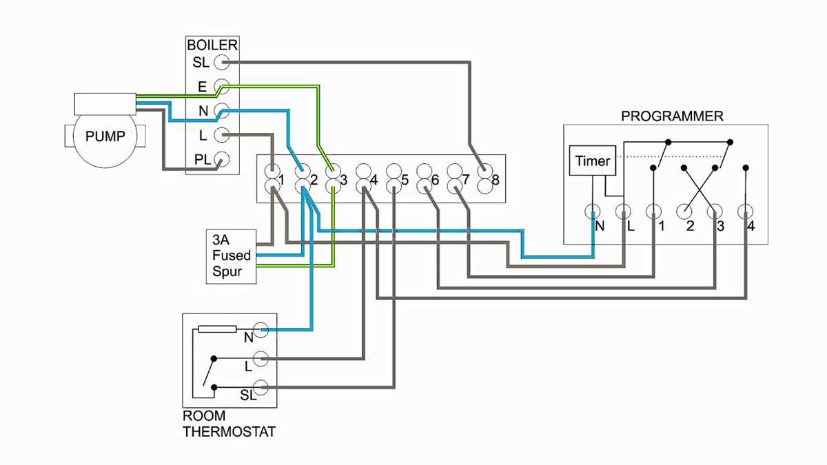central heating circuit diagram central heating circuit diagram