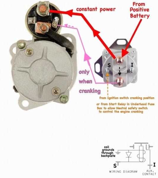 chevy gm starter wiring diagram