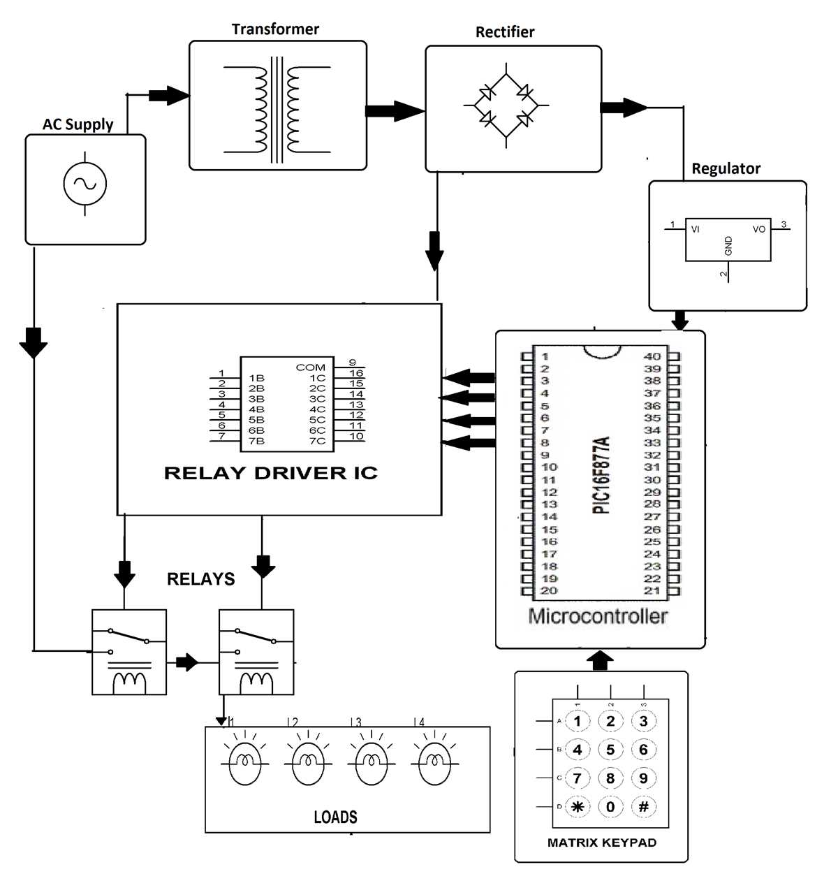 circuit breaker block diagram
