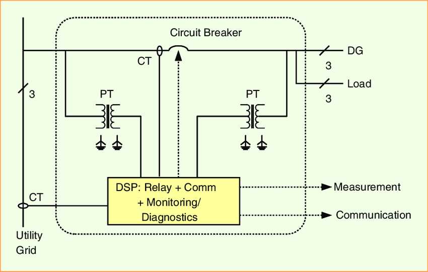 circuit breaker circuit diagram circuit breaker circuit diagram