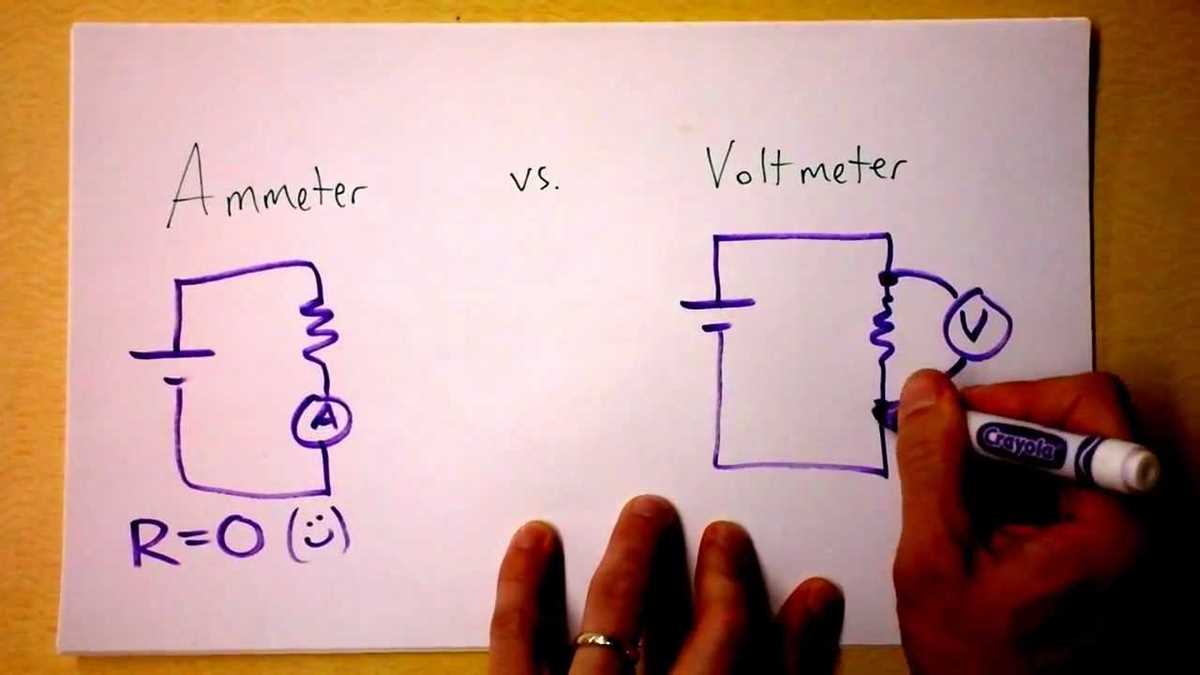 circuit diagram ammeter