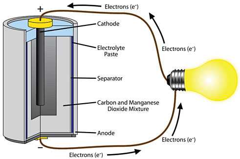 circuit diagram class 6