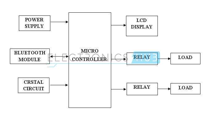 circuit diagram of bluetooth device