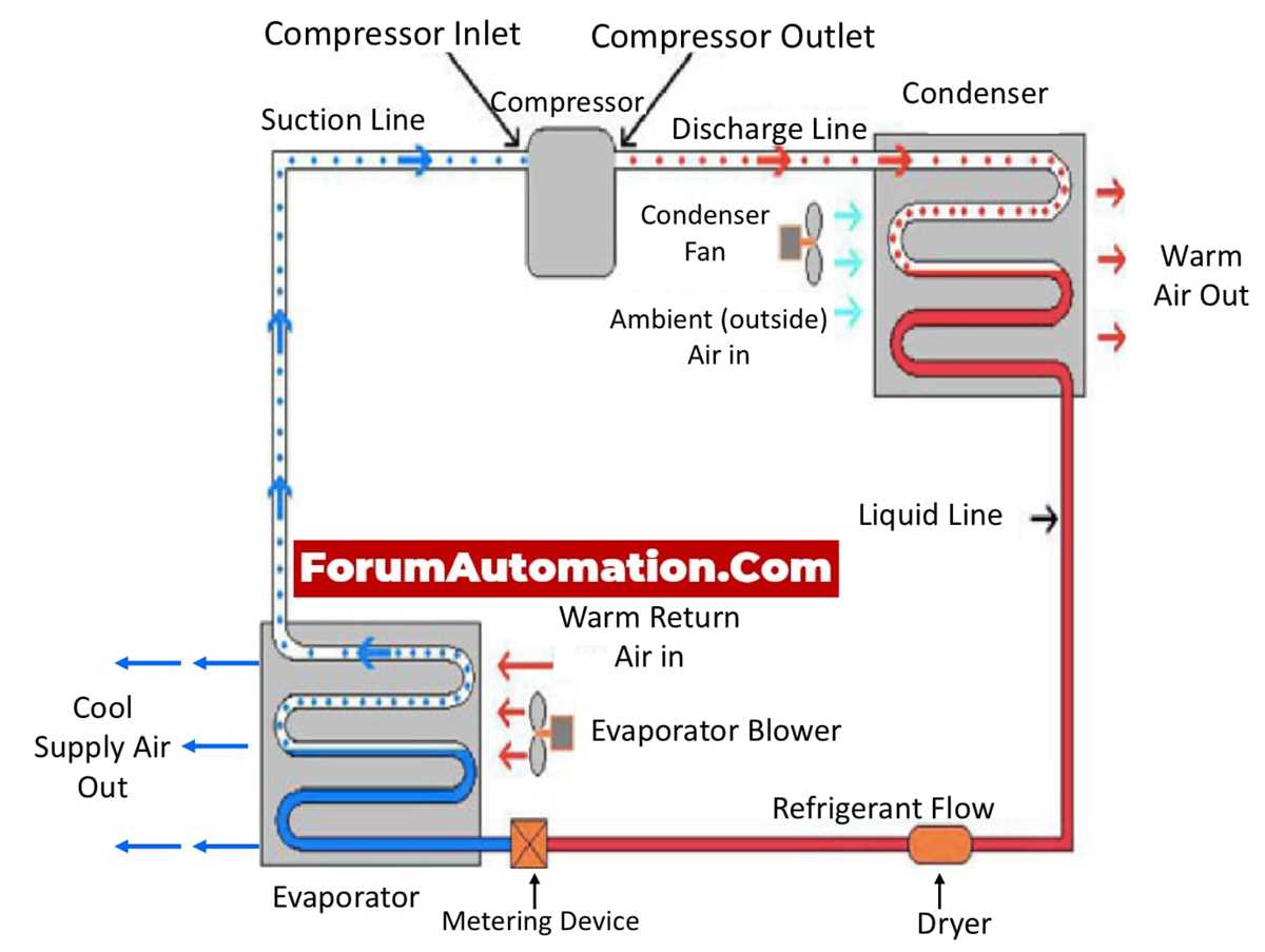 circuit diagram of car aircon