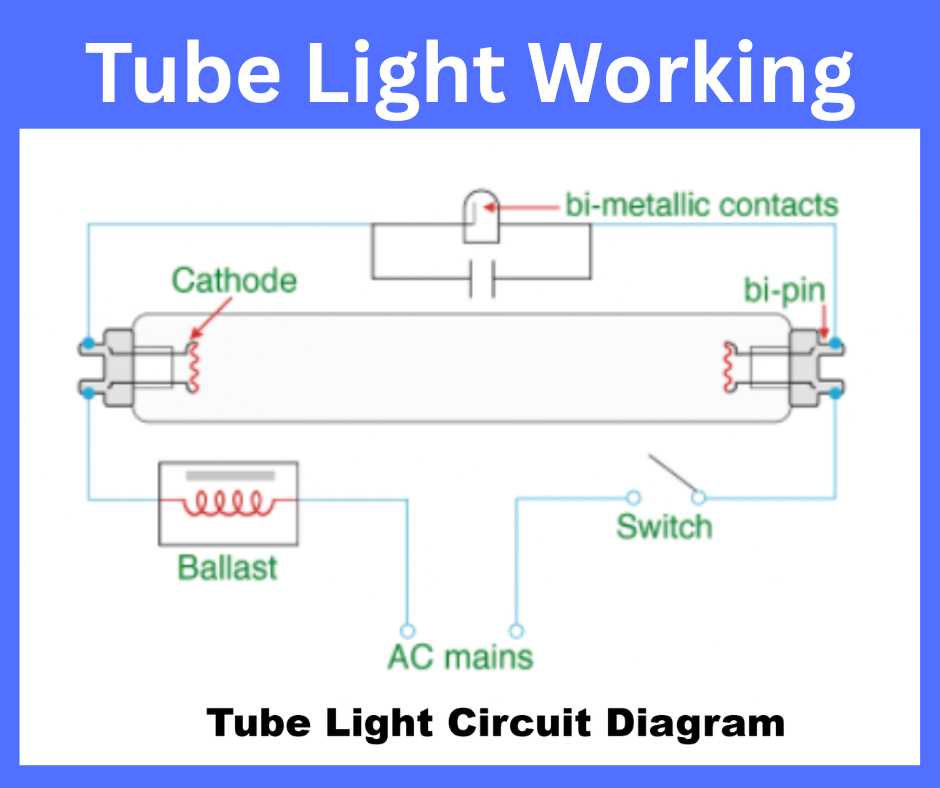 circuit diagram of tube light circuit diagram of tube light