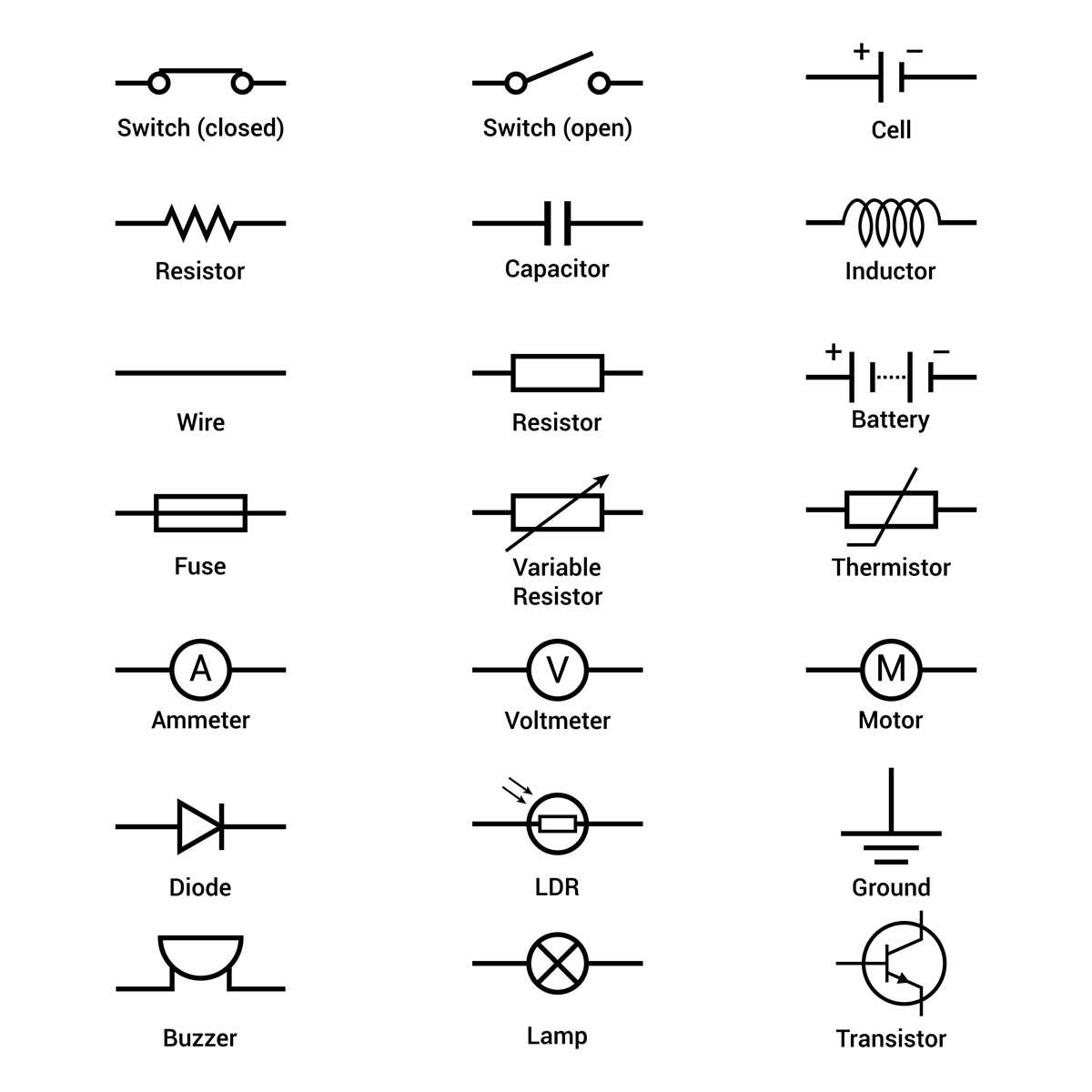 circuit diagram symbols and functions circuit diagram symbols and functions