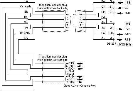 cisco router schematic diagram