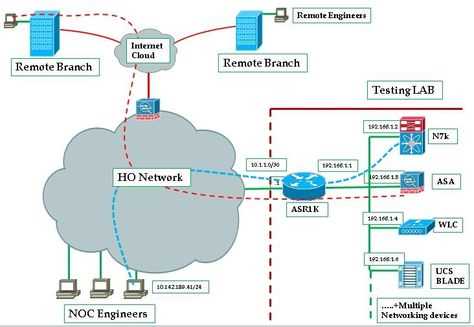 cisco switch schematic diagram cisco switch schematic diagram