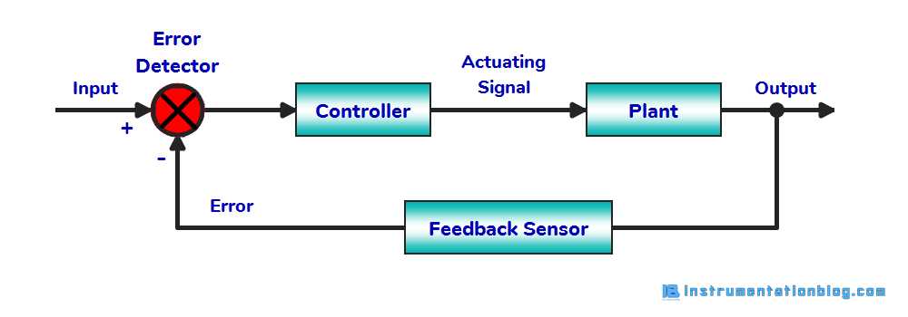 closed loop circuit diagram