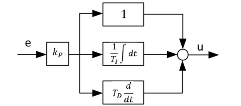 closed loop circuit diagram