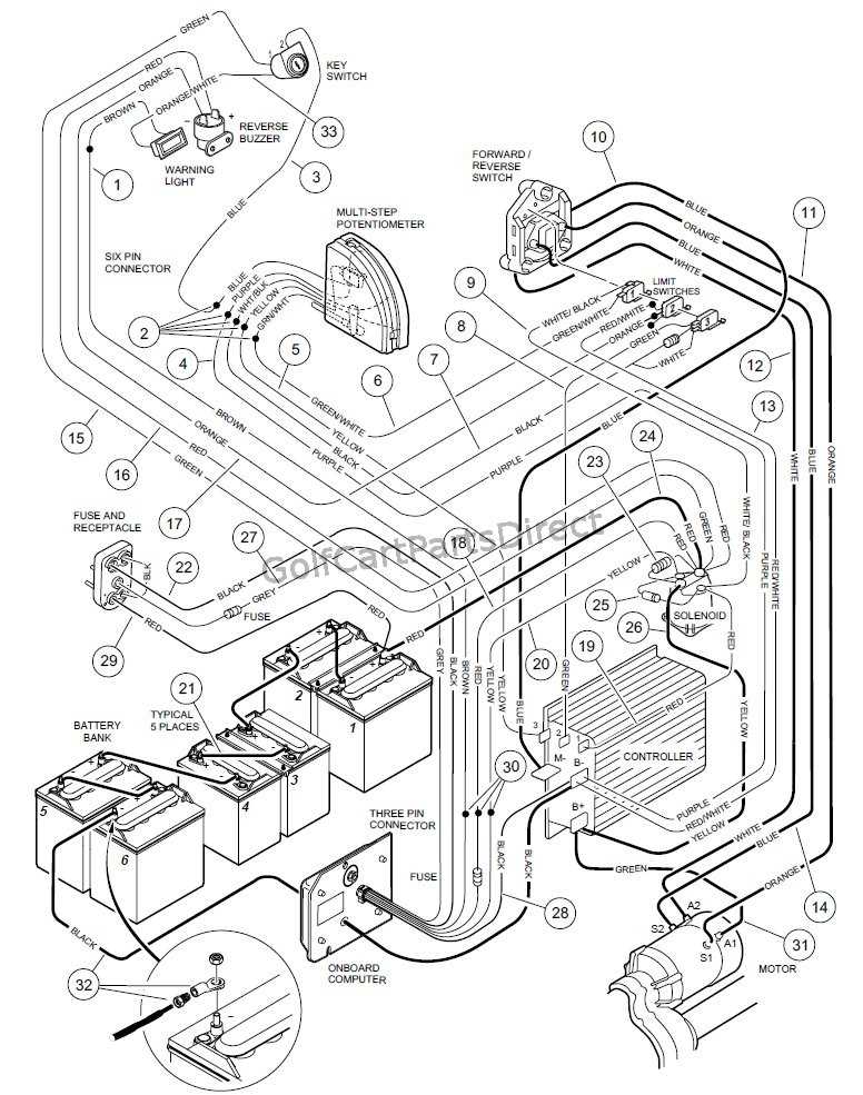 club cart wiring diagram