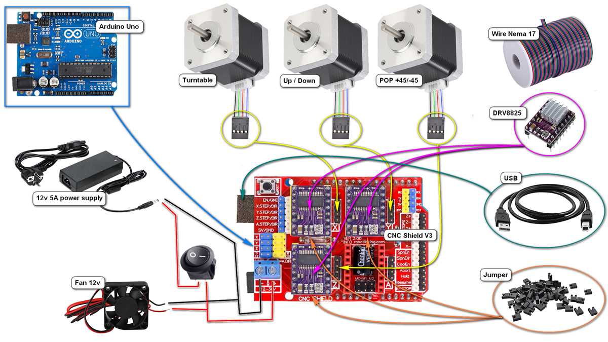 cnc schematic diagram