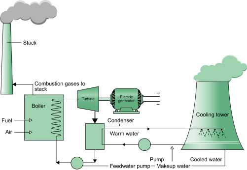 coal power plant schematic diagram coal power plant schematic diagram