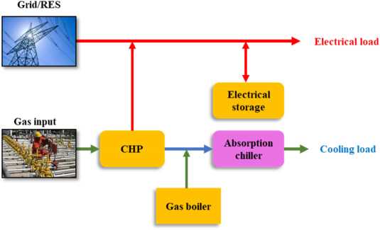 cogeneration schematic diagram