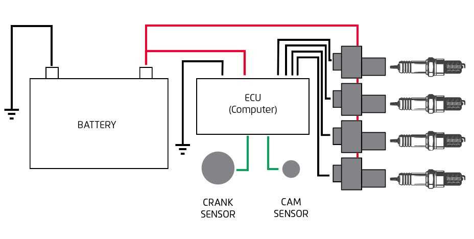coil ignition wiring diagram coil ignition wiring diagram