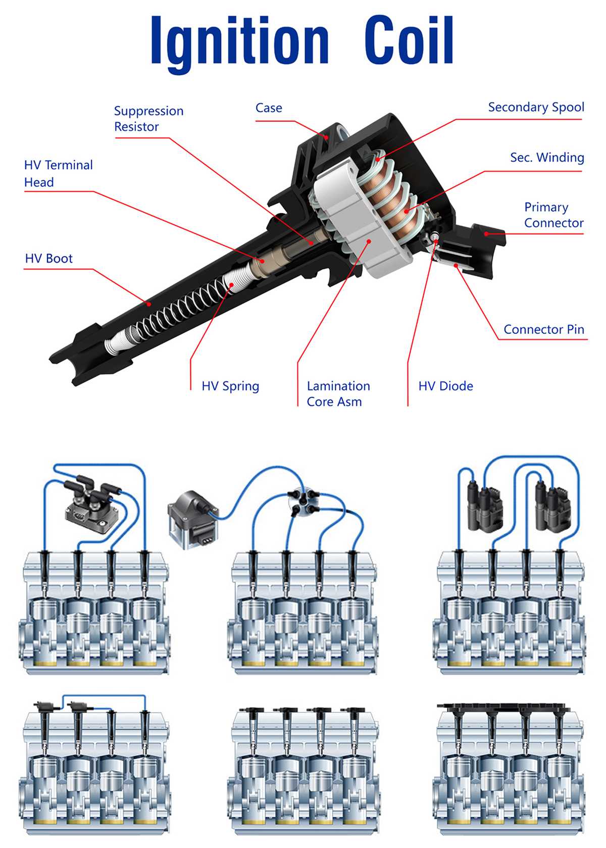 coil ignition wiring diagram coil ignition wiring diagram