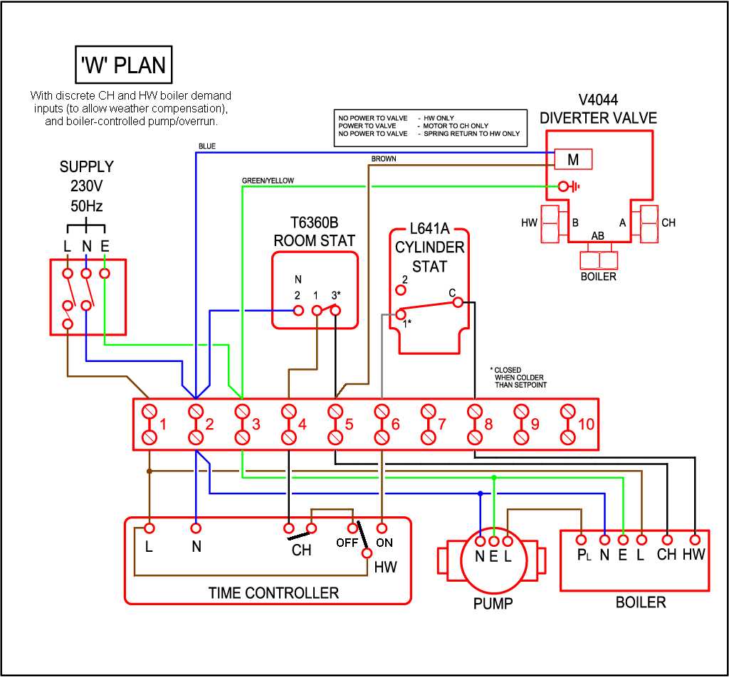 coleman mach wiring diagram coleman mach wiring diagram