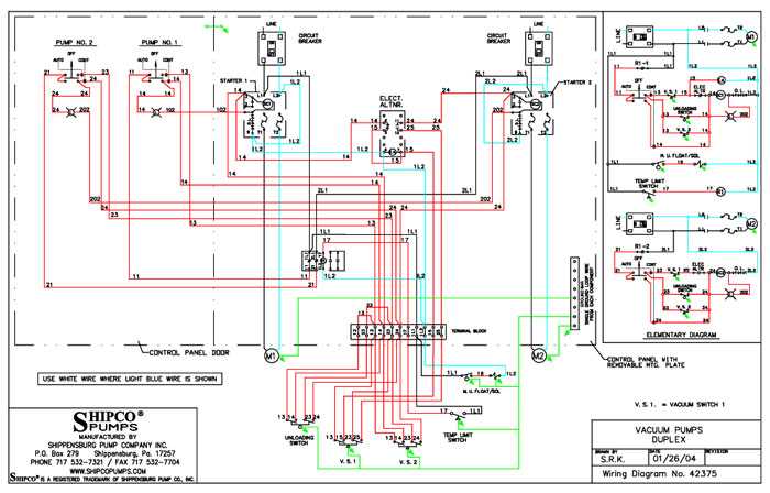 color coding wiring diagrams color coding wiring diagrams