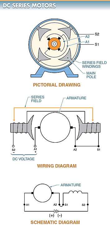 compound dc motor circuit diagram compound dc motor circuit diagram