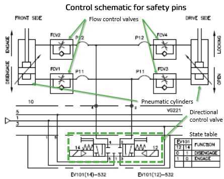 control schematic diagram