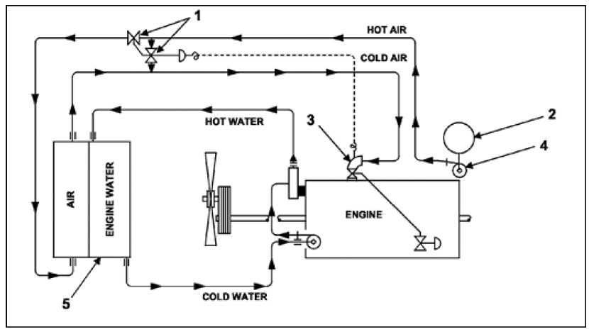 cooling system schematic diagram cooling system schematic diagram