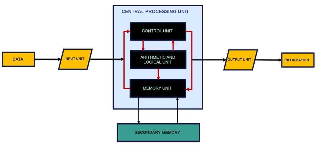 cpu circuit diagram cpu circuit diagram