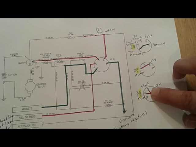 craftsman riding lawn mower ignition switch wiring diagram
