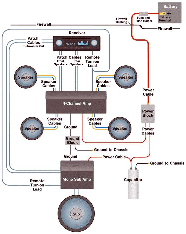 crutchfield subwoofer wiring diagram crutchfield subwoofer wiring diagram